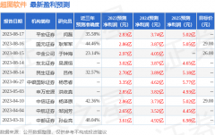 超图软件：中泰证券研究所、中金公司资产管理