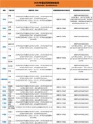 2024深圳地铁春节运营时间一览